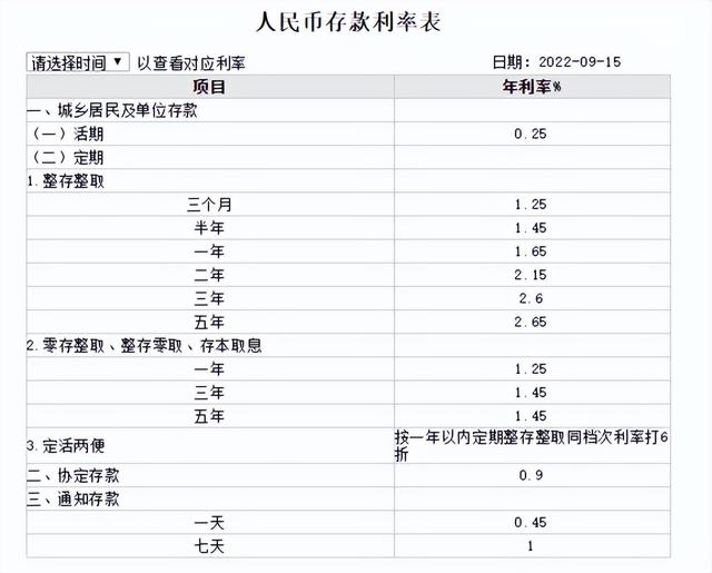 今日起 六大银行下调部分存款利率表「2021九月份银行存款利率上浮」