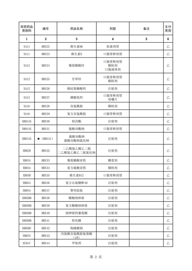 蕲蛇酶注射液(倒计时，上千药品将不再报销