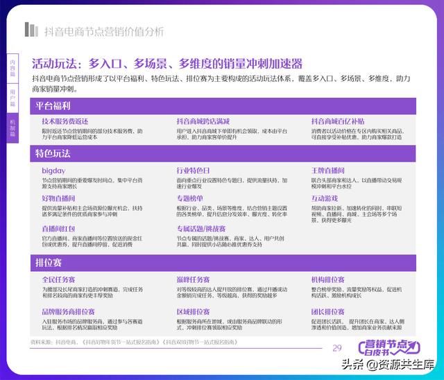 2022궶ӪƤ飨ȫӪ+Ӫٻ滮