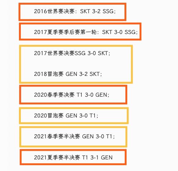 T1与GEN会师春决，Faker的第十冠和尺帝的首冠，谁会率先实现？