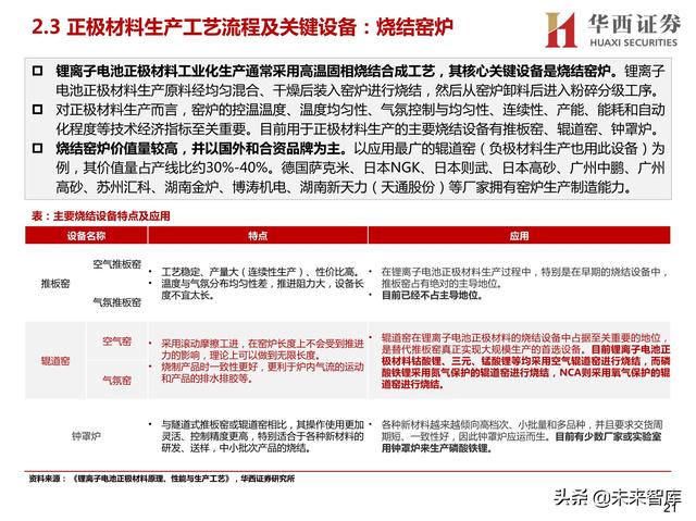 可逆破碎机操作规程