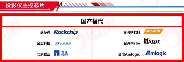 ​国产芯片替代方案公司名单，最新83个分类汇总