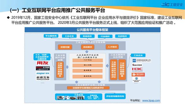 学习：2021工业互联网平台应用数据地图