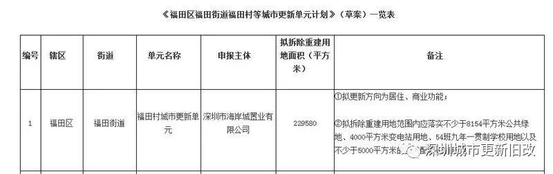 岁宝国展中心项目一期销售中心精装修工程