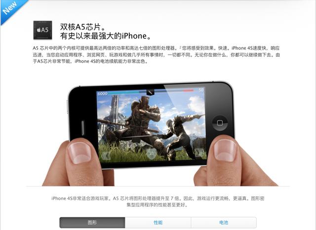 考古电子产品：一代神机iPhone4s