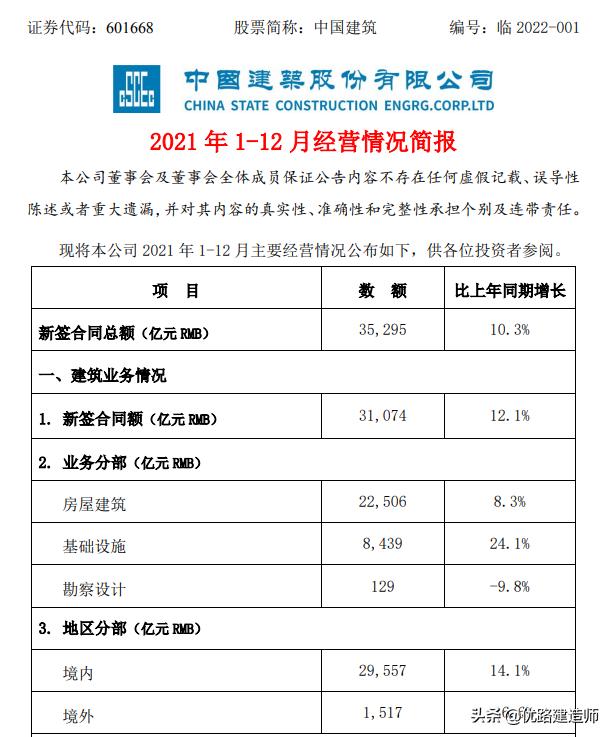 建筑工程行业2021年发展