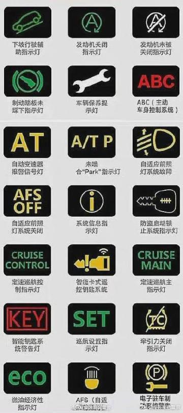 汽车故障符号代表什么意思(汽车故障码代表啥)