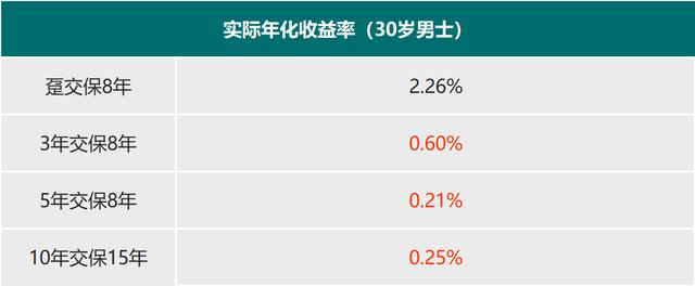 来了，7款大公司的开门红产品综合分析