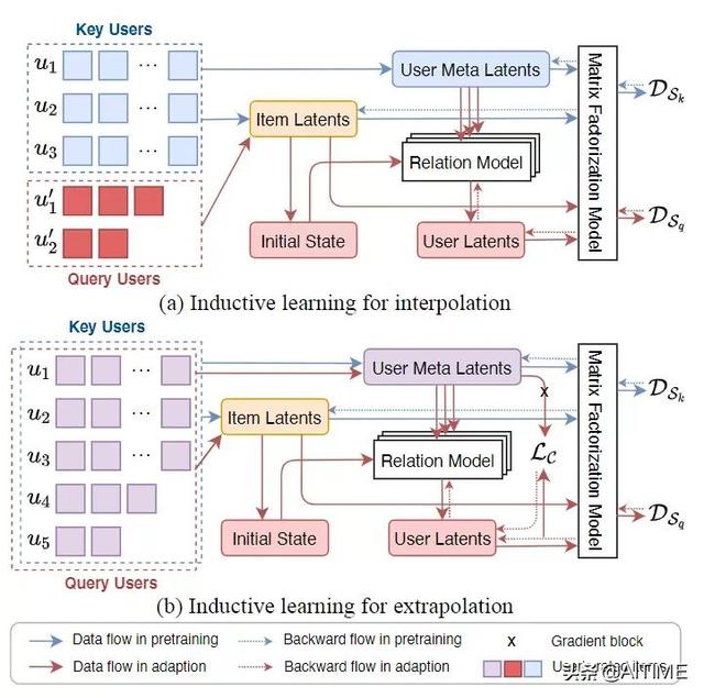 干货！面向开放世界的推荐系统：基于图结构学习的归纳式协同过滤
