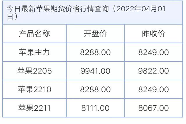 今年冷库苹果价格能不能重现2018/19年度的辉煌4