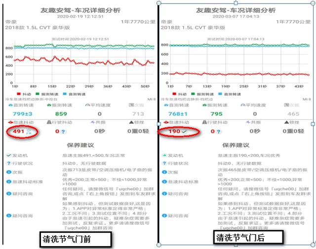 发动机怠速抖动是什么原因造成的(发动机怠速抖动七大原因)