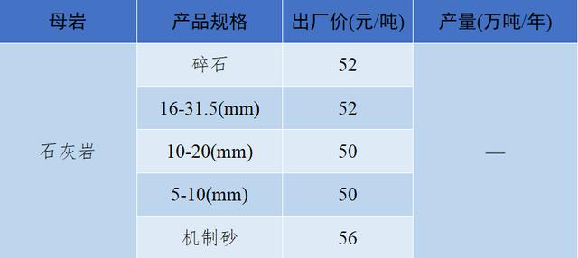 砂石骨料最新报价