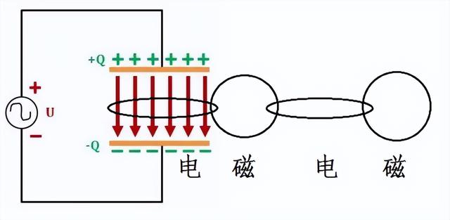 sos信号