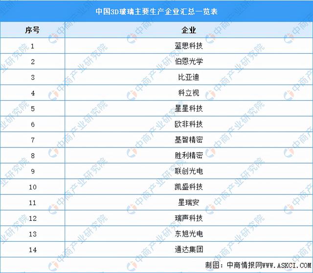2O21年3D曲面玻璃机械展