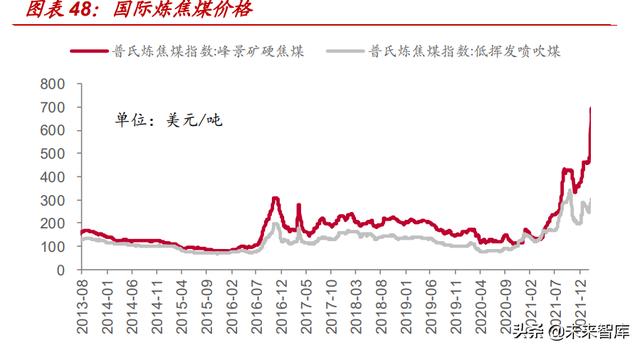 气煤