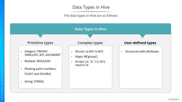 大数据hadoop and spark CCA175入门介绍-Apache HIVE（精美纯图片）