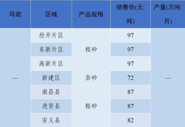 砂石骨料网单价