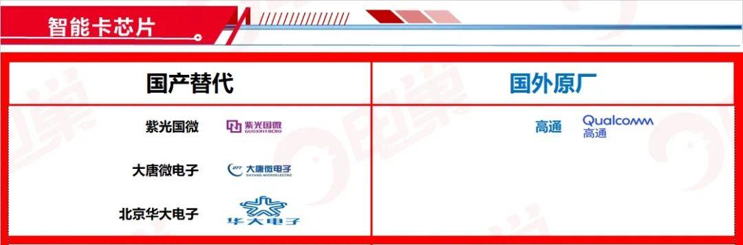 ​国产芯片替代方案公司名单，最新83个分类汇总