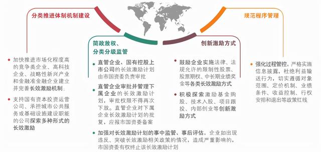 国有企业薪酬分配制度改革工作深入解读