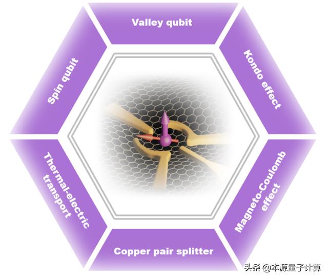 中科大团队在二维材料的栅控量子点器件的研究中取得新进展
