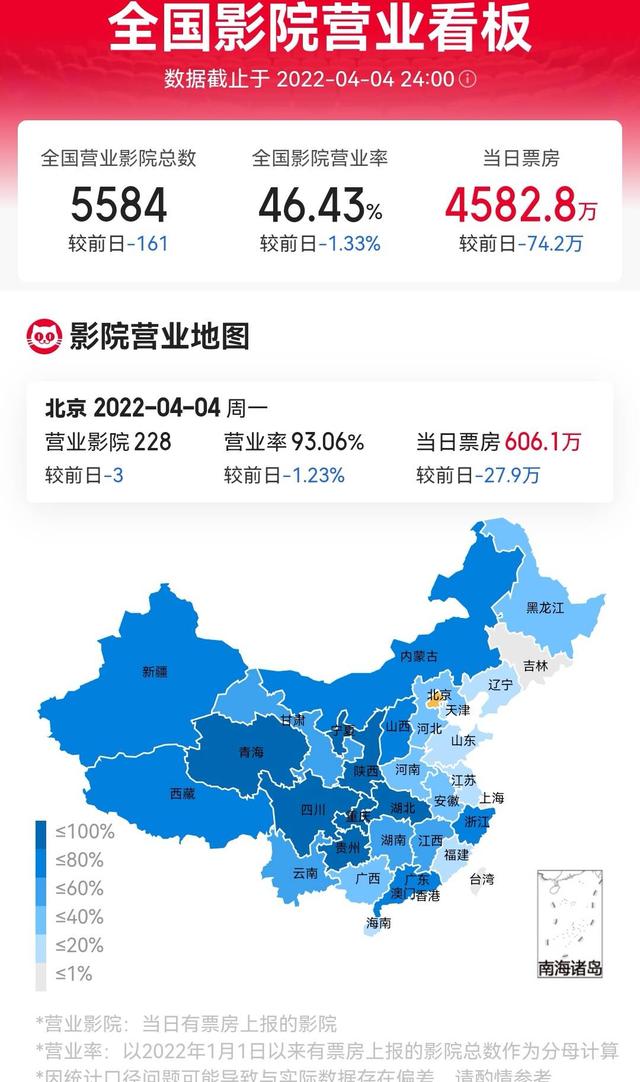 清明档全国电影票房仅1.2亿