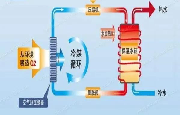聊聊空气能热水器都有哪些缺点