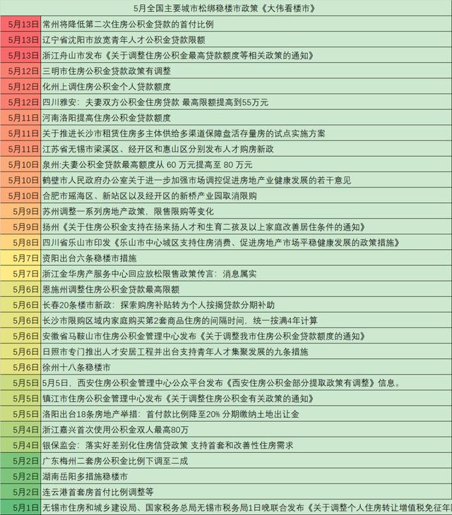 突发！楼市最重磅的利好来了，房贷将大幅度降息20个基点