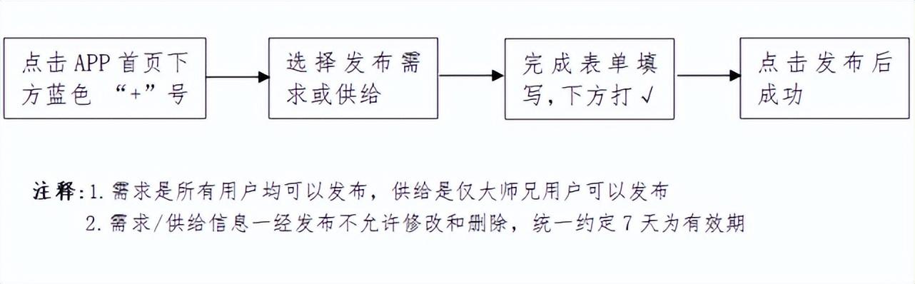 网友直呼“太实用”！51大师兄APP 新功能上线啦