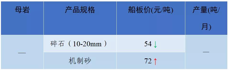 南充砂石价目表