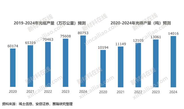 100种新材料市场规模预测与产业投资前景（上）-第23张图片-9158手机教程网