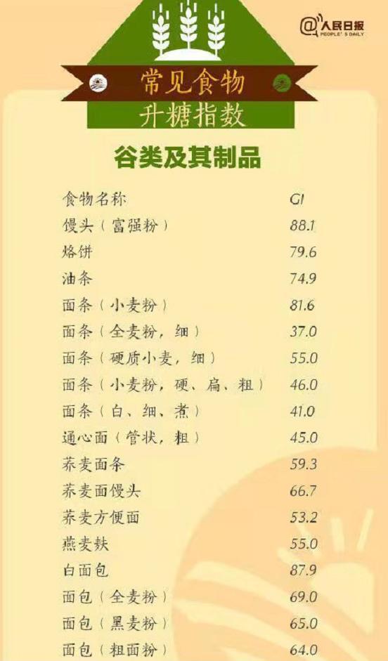 高血糖吃什么食物好啊？高血糖食谱大全集，你看懂了吗