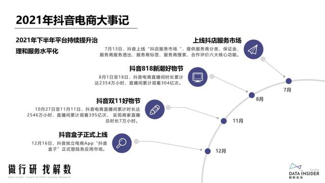 抖品牌的崛起之路:复盘Ubras、珀莱雅抖音营销打法