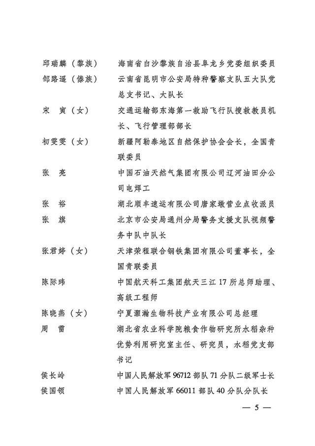 祝贺！五四奖章获奖名单公布