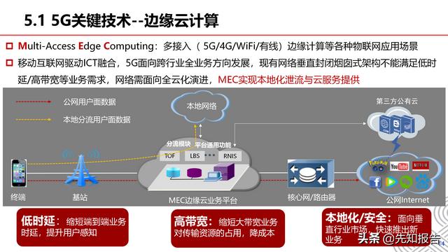 5G+工业互联网行业解决方案v1.0（附PPT，共30页）