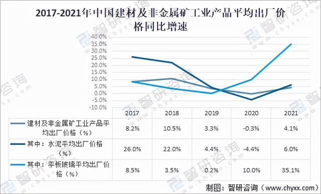 工程咨詢行業發展現狀