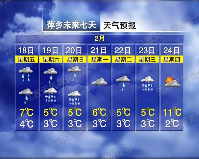雨雪交加！-1℃+7级阵风！何时能盼来春暖花开？江西天气预报
