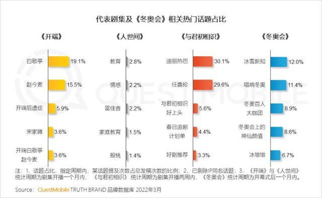 一季度互联网增长小高峰，如何抓住“下沉+中老年”的最后红利？