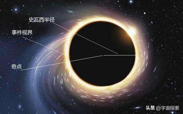 中子星物质已经很难用元素诠释，那么黑洞里面到底是什么物质？