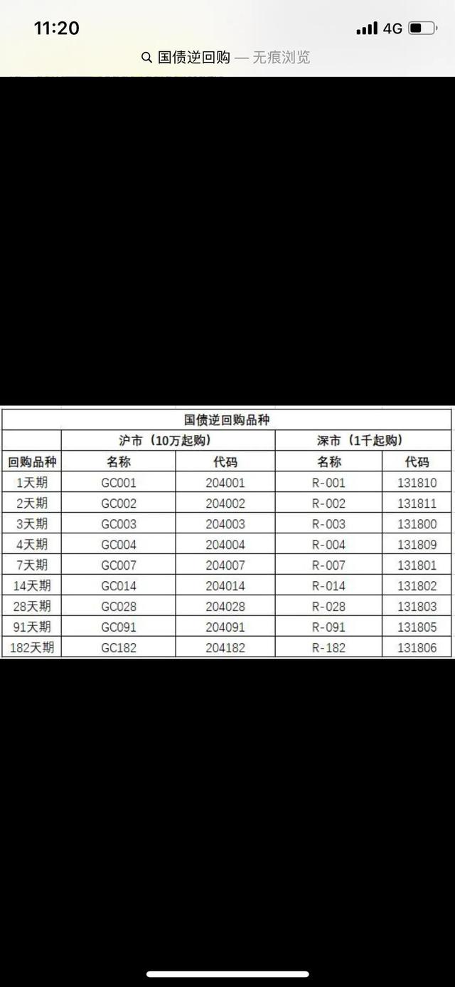 国债逆回购10万元,14天多少收益「国债逆回购20万一个月收益」