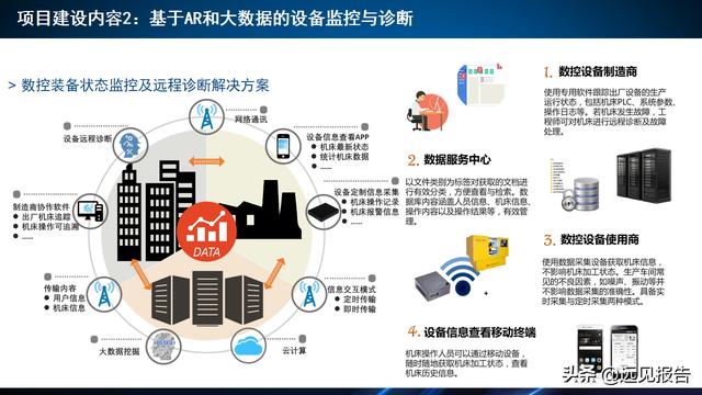 基于工业互联网应用DT AR技术的智能工厂信息系统方案（附PPT）