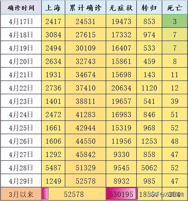 上海16区社会面清零