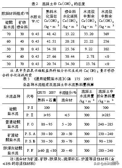 级配砂石配合比规范