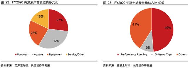 日本运动服装品牌十大排名（日本运动服饰十大名牌）