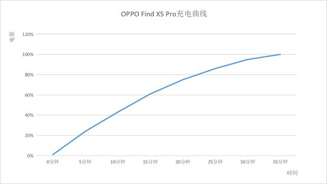 OPPO Find X5 Pro两个月使用体验：影像续航是亮点，手游畅玩无压力