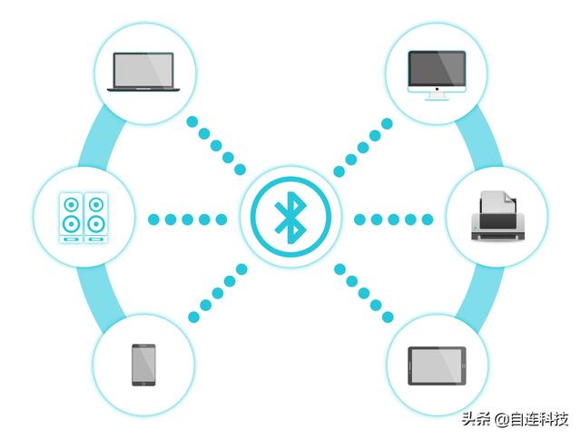 数据转发新神器：自连DGW611，低功耗！超小巧