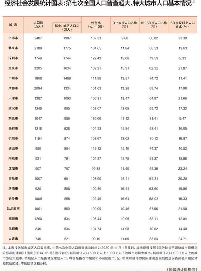 上海、深圳按下“暂停键”，这些城市要做好准备了