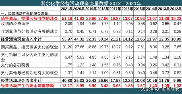 利润增长75%！四川这家卖农药的企业，竟然是行业龙头2