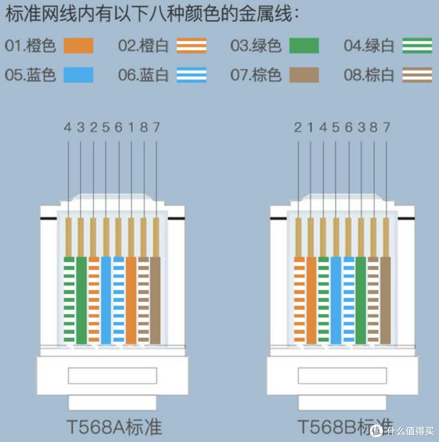 6芯屏蔽线多少钱一米,6芯屏蔽线可以用在激光雷达传感器吗