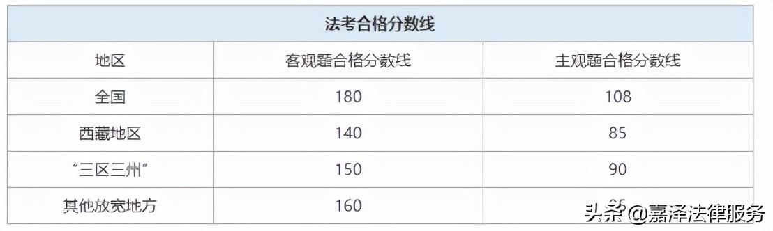 法考的c证和a证有什么区别「法考c证可以转成a证吗」