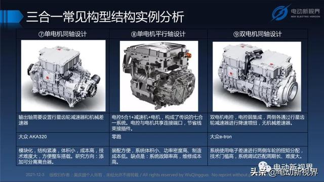 吴庆国：新能源汽车三合一电驱动总成发展趋势报告